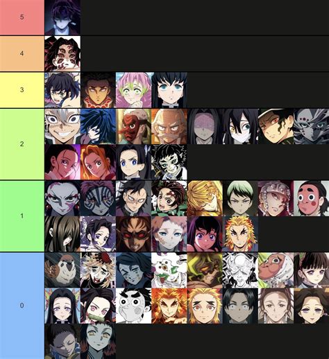 demon slayer characters ranked