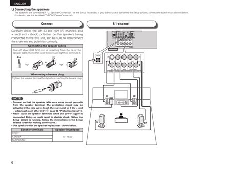 denon 1612 user manual Doc