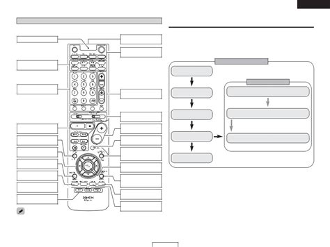 denon avr 2106 owners manual Kindle Editon