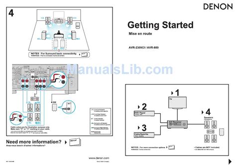 denon avr 2309ci manual Doc