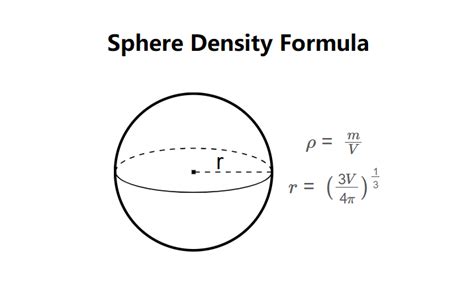 density formula sphere