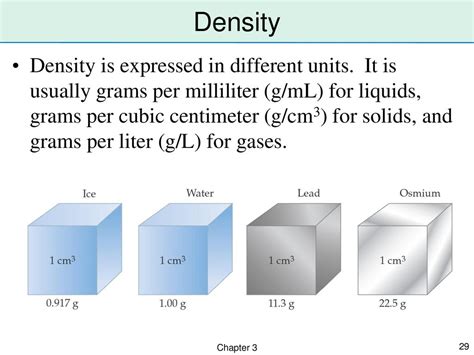 density of sork in grams