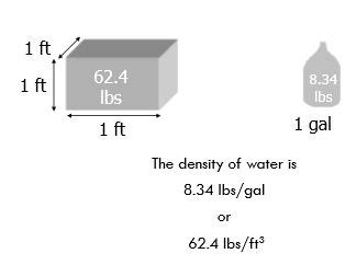 density of water in lb gal