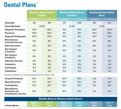 dental plans in sc