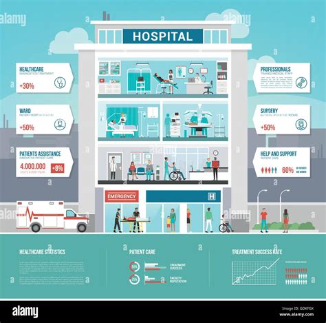 departments in a hospital