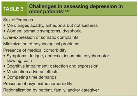 depression in later life depression in later life PDF