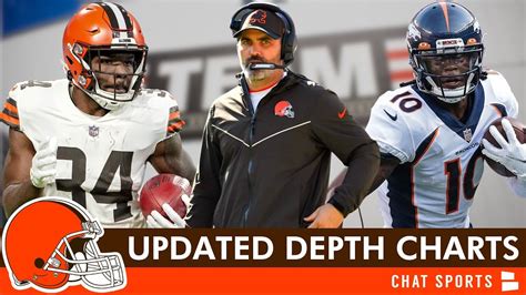 Depth Chart Browns