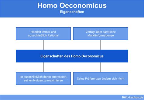 der homo oeconomicus und seine Reader