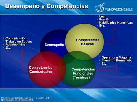 desempe o por competencias desempe o por competencias Doc