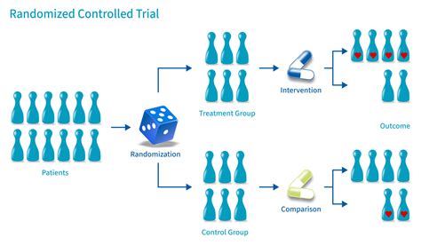 design and analysis of group randomized trials Doc