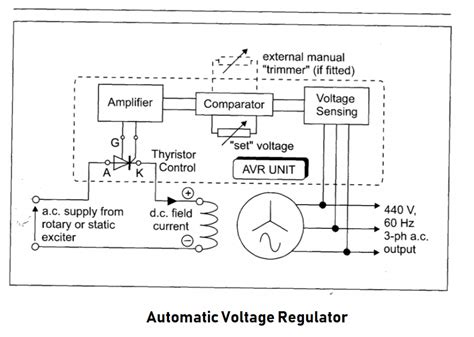 design and construction of automatic voltage regulator Kindle Editon