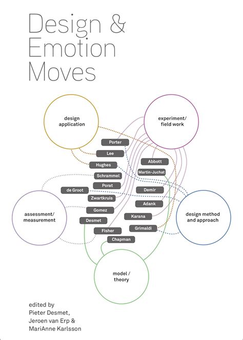 design emotion moves pieter desmet Ebook PDF