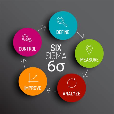 design for six sigma for service six sigma operational methods Reader