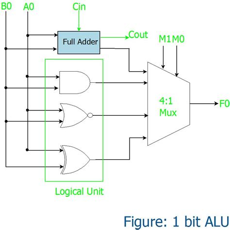 design of alu in simple circuit Epub