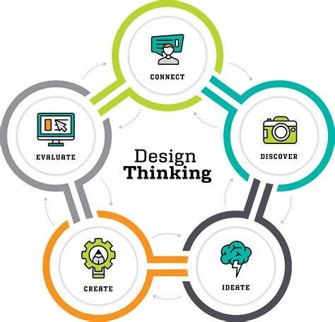 design thinking business overview techniques Epub