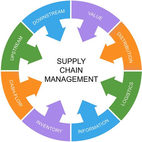 designing implementing global supply management Reader