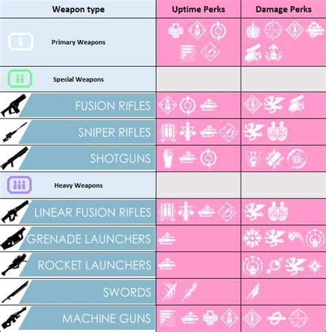 destiny 2 change weapon damage type perk