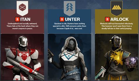 destiny 2 classes and races