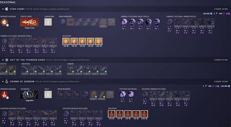 destiny item management