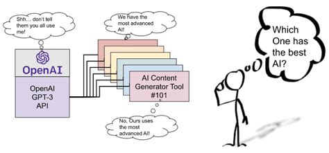 detect ai generator