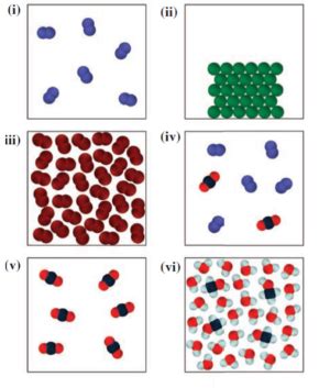 determination of gaseous elements in PDF