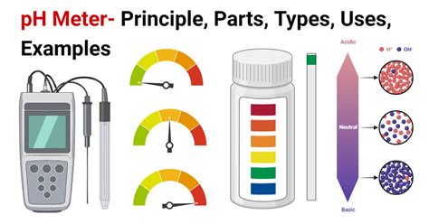 determination of ph using ph meter