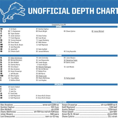 Detroit Lions Depth Chart