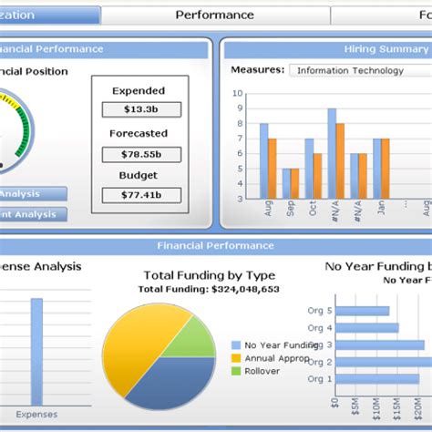 developing dashboards in business objects Reader