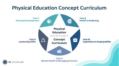 developing physical education curriculum Epub