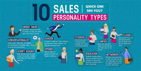 developing your sales personality Epub