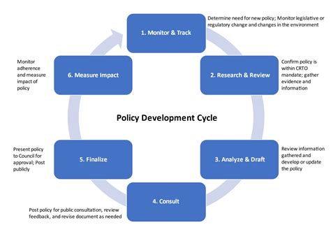 development policy and planning development policy and planning Epub