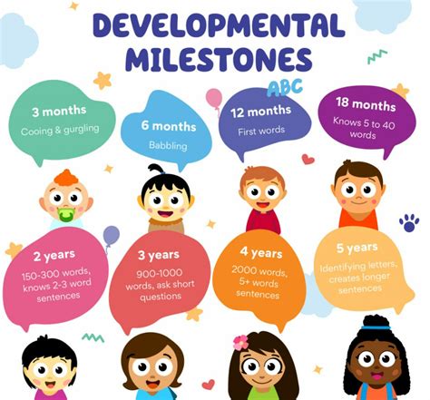 Developmental Milestones 18 Months Chart