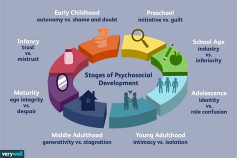 developmental psychology the growth of mind and behavior Kindle Editon