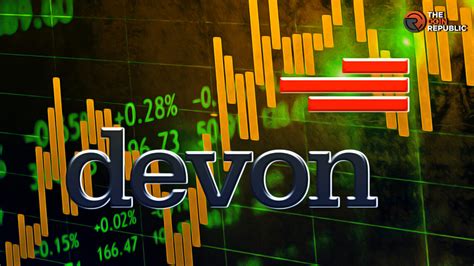 devon stock price