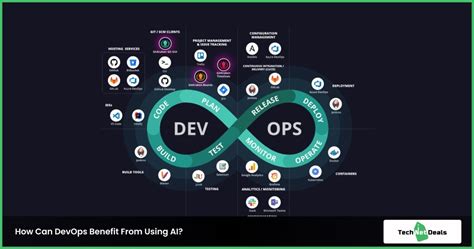 devops ai agent