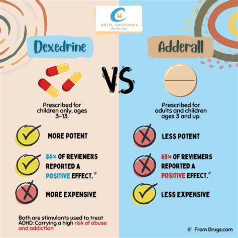 dexedrine vs adderall