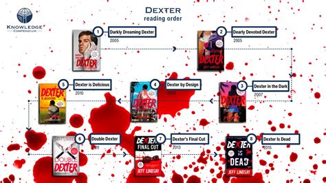 dexter series in order