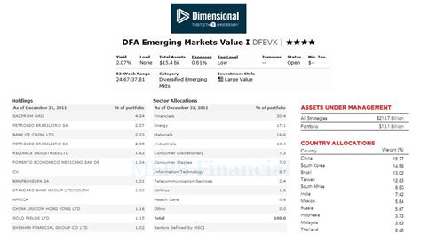 dfa emerging markets value