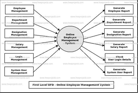 dfd diagram employee tracking system Ebook PDF