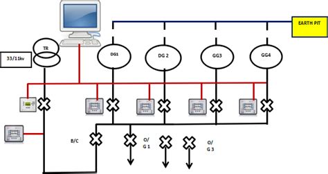 dg synchronization panel wiring diagram pdf PDF