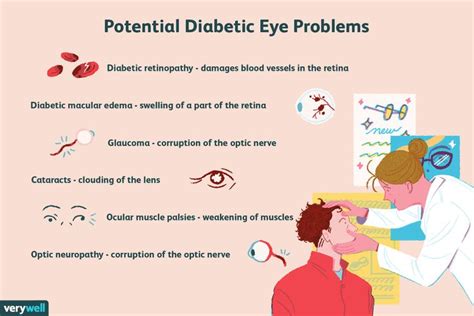 diabetic eye exam guidelines Epub