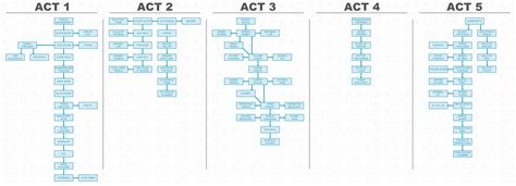 Diablo 2 Walkthrough Maps