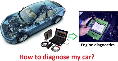 diagnose my car problem Doc