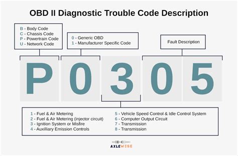 diagnostic codes for cars PDF