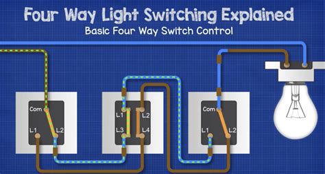 diagram 4 way switch Reader