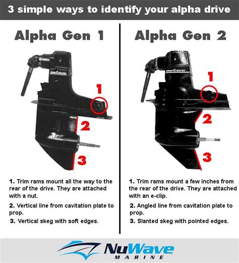 diagram alpha one lower unit PDF