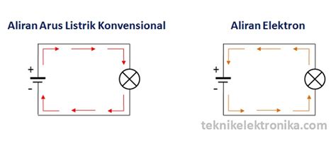 diagram arus listrik pdf Epub