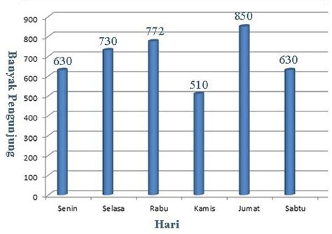 diagram batang jumlah penduduk Epub