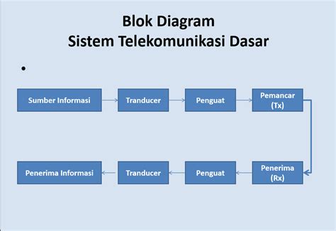 diagram blok telepon pdf Reader