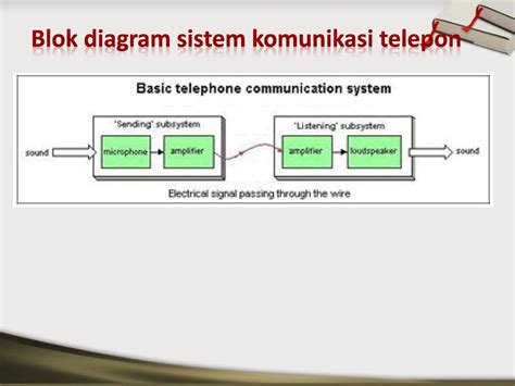 diagram blok telepon pdf Reader